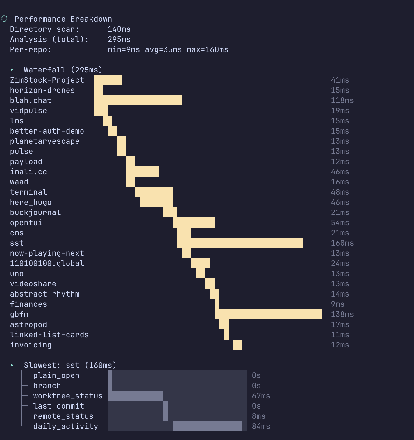 Performance breakdown (`--time`): OTel waterfall timeline and per-repo span tree